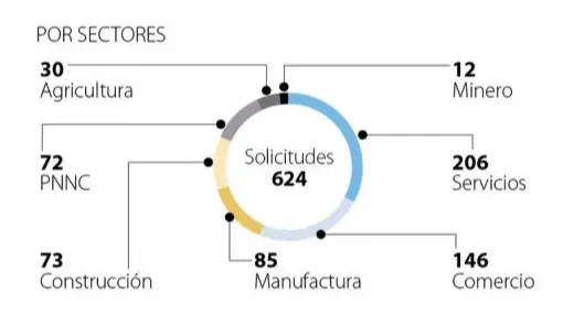abogados de insolvencia en colombia